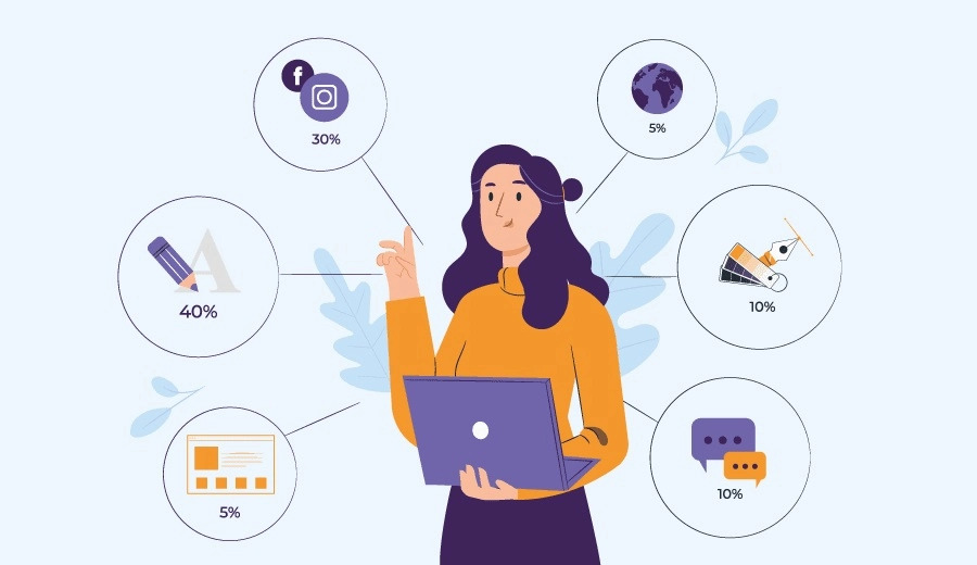 Leia mais sobre o artigo Teste de personalidade: Como usar no recrutamento e seleção?