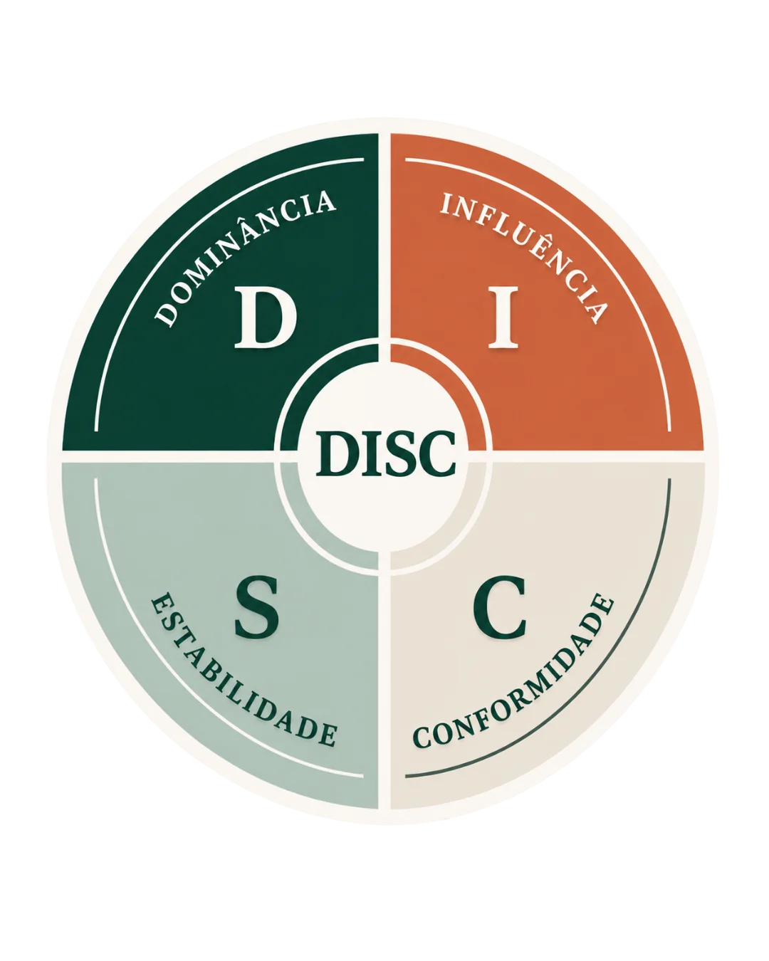 DISC Circle
