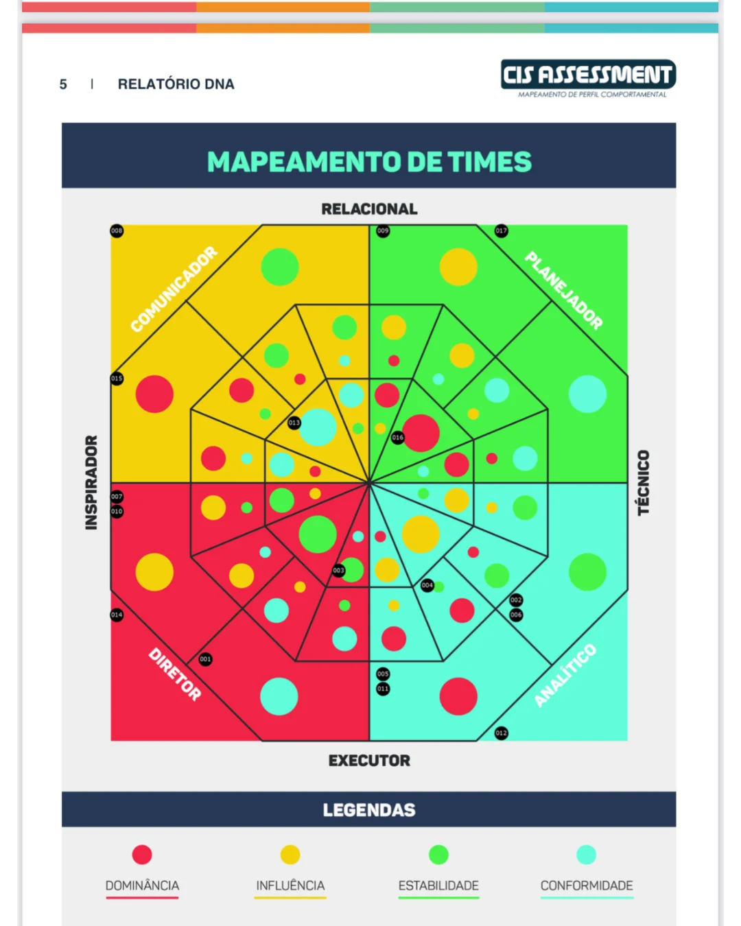 Mapeamento de Times