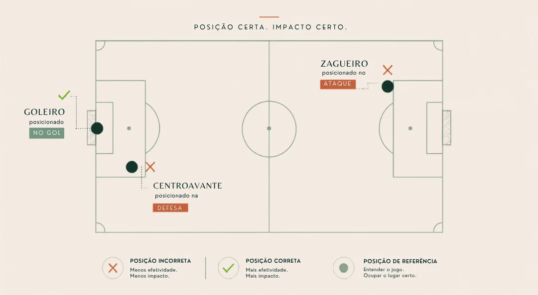 Posição Certa - Impacto Certo