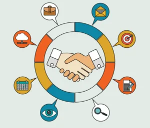 Tipos de sistemas de gestão do cliente